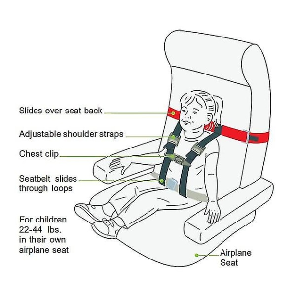 Fly Safe Cares Barnsele för Barn på Flygplan - Säkerhetsanordning för Barn på Flygplan [DB]