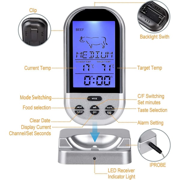 Trådlös Kötttermometer 2024, Fjärrstyrd Digital Kötttermometer för Matlagning, BBQBY