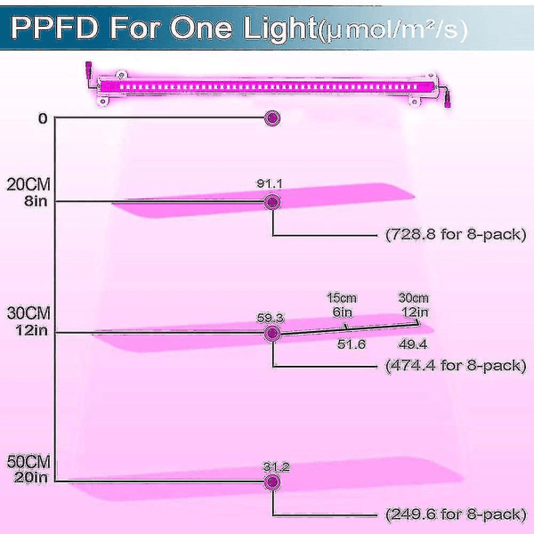 Anslutbara LED-växtlampor med fullspektrum för inomhusväxter 2 pcs 30 cm