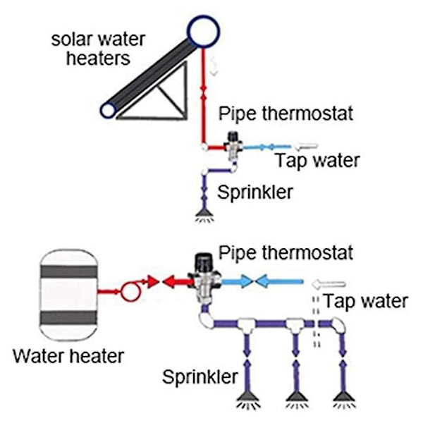 Termostatisk blandningsventil i massiv mässing G1/2 för duschsystem Vattentemperaturkontroll Rör Bassäng T as shown