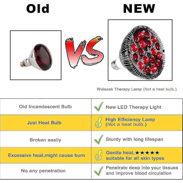 Rött Ljus Terapilampa, Wolezek 36w 18 Led Infraröd Ljus Terapi Enhet, 660nm Röd Och 850nm Nära Infraröd Combo Röd Ljuslampa