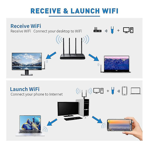 1300 Mbps USB WiFi-adapter med lång räckvidd för PC, stationär dator, bärbar dator, USB trådlös adapter dubbelbands 2,4 GHz 5
