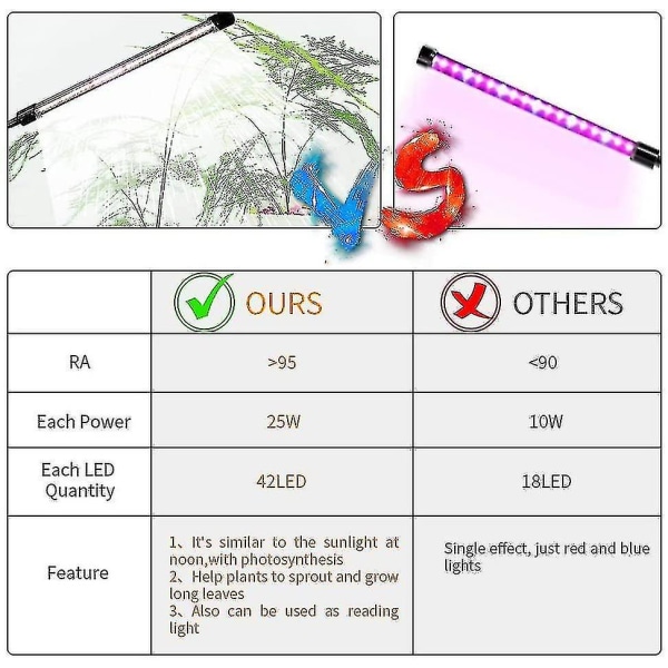 Vækstlys, Solskin Hvid 50w 84 Led Dobbelt Hoved Klips Plantelys, 4/8/12h Timer 5 Dæmpbare Niveauer