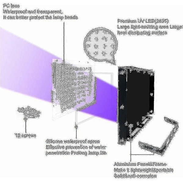 2 st 100W UV LED-strålkastare Svartljus IP65 Vattentät, Ultraviolett LED-lampa, Effektljus för Akvarium, Fest, Neonmålning, Fluorescerande Poster