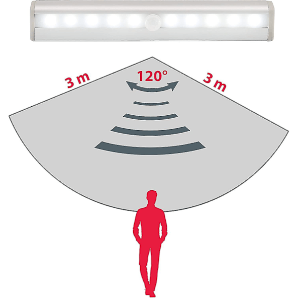 2 kpl LED-yövaloja liikeanturilla, kaapin valaistus, LED-nauha, itseliimautuva, virransyöttö AAA-paristoilla (ei sisälly)