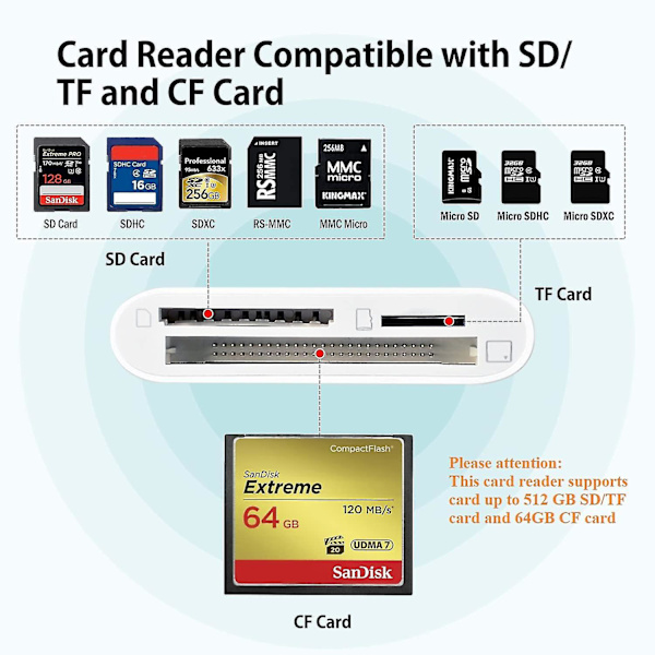 Cf Sd Tf Lightning Kortlæser Adapter Universal Kortlæser Til Apple