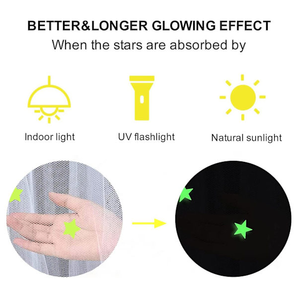 1 Sæt Kuppel Seng Himlen Foldbar Glødende i Mørket Polyester Stjerner Prinsesse Himlen Soveværelse Dekoration Husholdningsartikler Qinghai White M