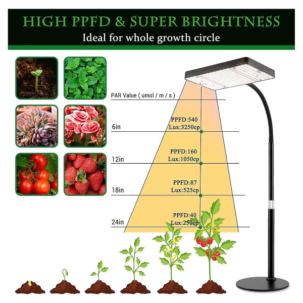 Bordslampa för växtbelysning 200W, skrivbordslampa för inomhusväxter, UV-IR fullspektrum växtlampa med justerbar höjd Black