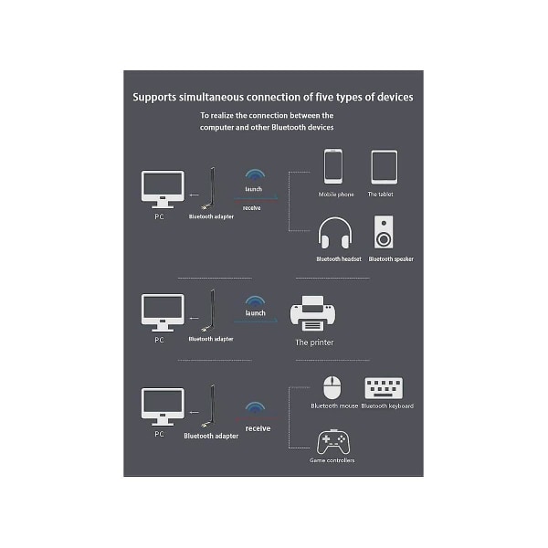 100m Usb Bluetooth Adapter Usb Bluetooth 5.3 Modtager 4dbi Antenne Bluetooth Sender Til Comput