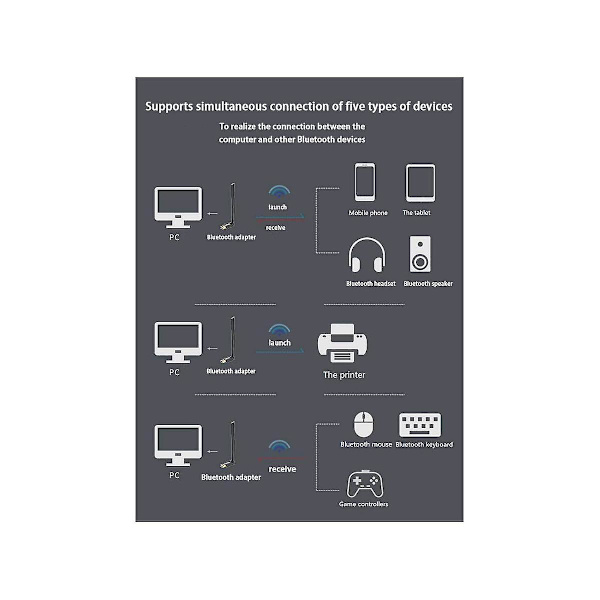100m USB Bluetooth-sovitin USB Bluetooth 5.3 -vastaanotin 4dBi-antenni Bluetooth-lähetin tietokoneelle