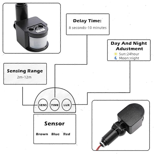 12V Bevægelsessensor Pir Sensor Automatisk Infrarød Sensor Bevægelsesdetektor Lyskontakt Udendørs Pir til