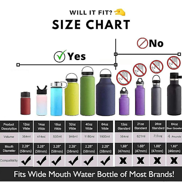 2-pakning Hydro Wide Mouth Flip and Sip-erstatningslokk eller -hetter, kompatible med Hydroflask, Nalgene og mange andre store vannflaskemerker
