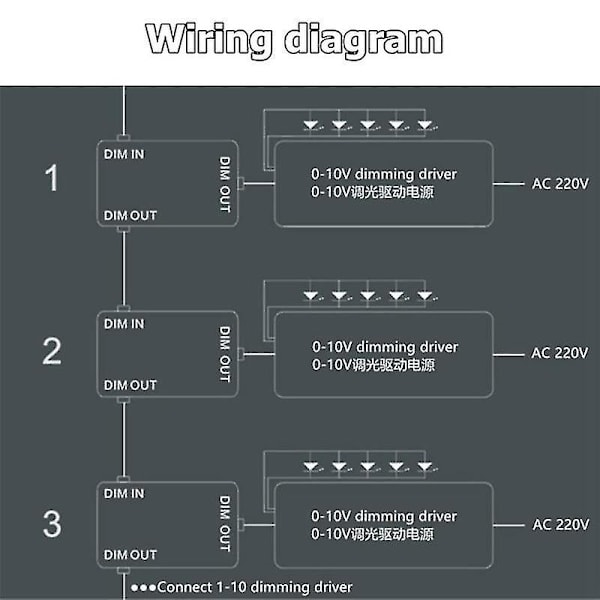 Dc 0-10v Dimmer Switch Serieforbindelse Synkron Controller Til/fra Kompatibel 0/1-10v Dæmpbare Led-drivere Electroni+m
