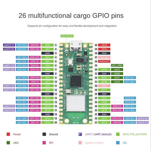 För Pico W-kort med trådlös wifi-modul Rp2040 utvecklingskort stöder -python svetsad green