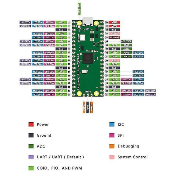 För Raspberry Pico Moderkort Rp2040 Microcontroller Arm M0+dual-core utvecklingskort med USB C