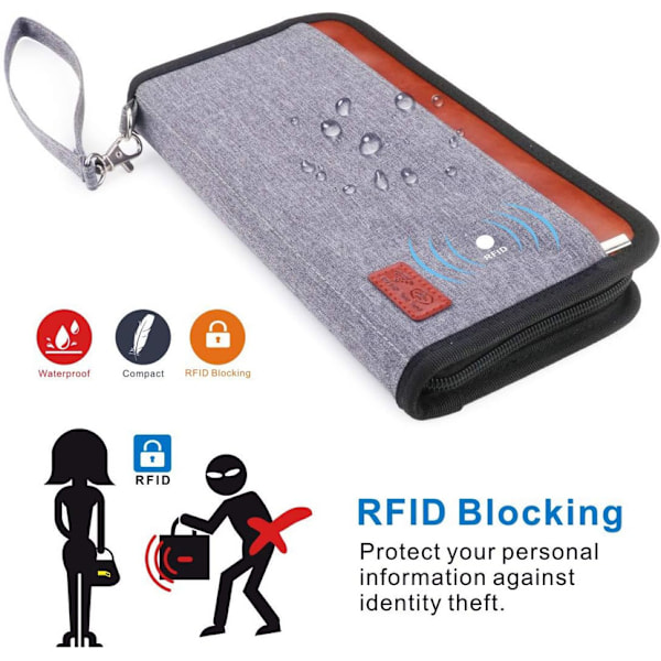 Perhelompakko matkoille, RFID-suojattu passikotelo, vedenpitävä asiakirjakotelo passeille, henkilökorteille ja luottokorteille grey