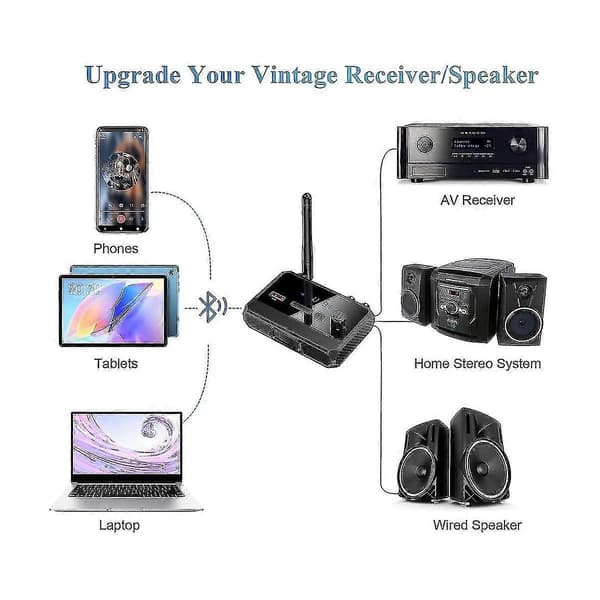 Bluetooth-adapter for stereomottaker - Bluetooth 5.3-mottaker, trådløs lydadapter for hjemmestereo