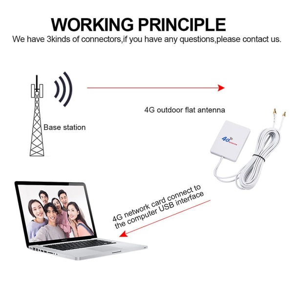 Lte-antenn 3g 4g Ts9 Crc9 Sma-kontakt SMA Connector