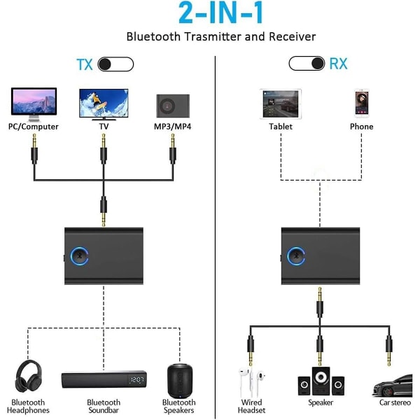 Bluetooth 5.3-adapter för flygplan till 2 trådlösa hörlurar, 3,5 mm jack-adapter för flygplans Bluetooth-sändare