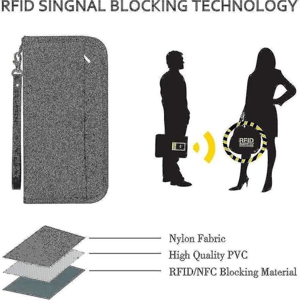 Pasbeskyttelse. Rfid Beskyttelse Pasbeskyttelse Mørkegrå