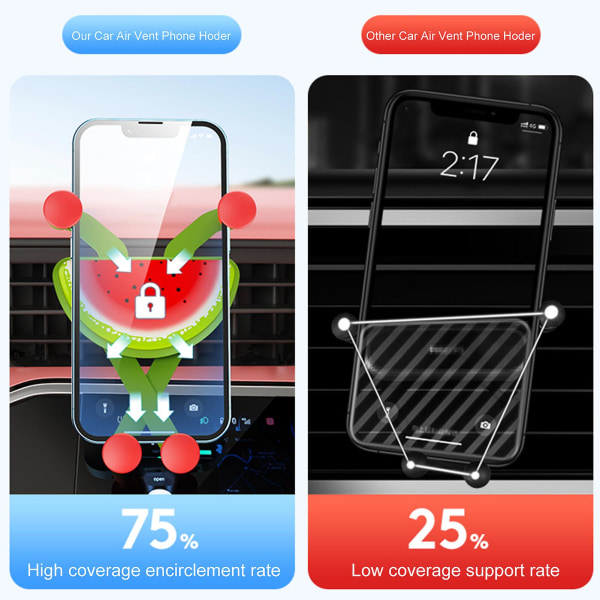 Auton puhelimen pidike Ilma-aukko Matkapuhelimen pidike Kiinnitys Automaattinen lukitus Handsfree Sopii 4,7-6,7 tuuman puhelimeen Red