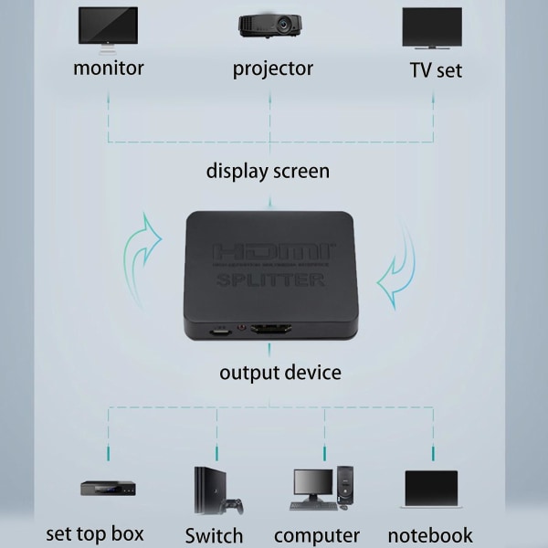 HDMI-kompatibel Splitter 4k 60hz Switch 1 In 2 Out Adapter For Dual Monitors