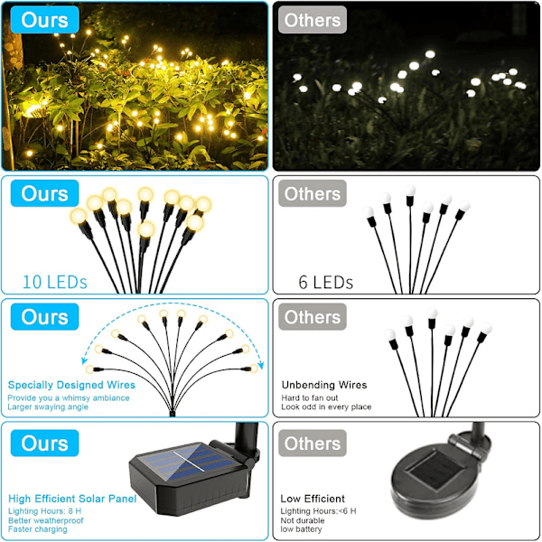 Solcellslampor för trädgård 2-pack, 10 LED solcellslampor, vattentäta solcellslampor utomhus, eldflugslampor för trädgården