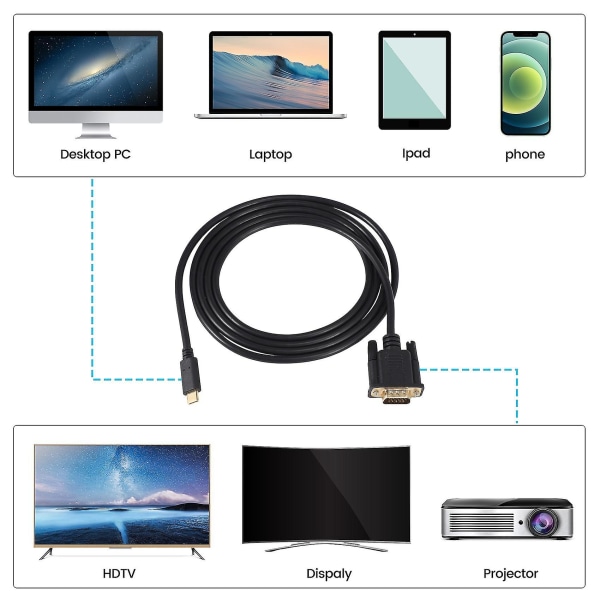 USB C till Vga-kabel 5,9 fot/1,8 m, USB typ C till Vga-kabel, lämplig för USB 3.1-enheter som passar Fo