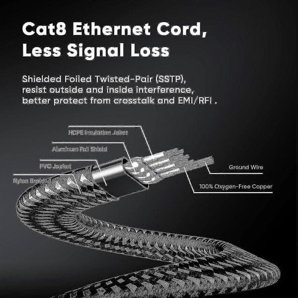 Cat 8 Ethernet-kabel 30m, Cat8 Platt Gigabit Rj45 Stp Ed Internet Lan Patch-kabel Sladd För Ps4 Ps3 Modem Router C 2025:e