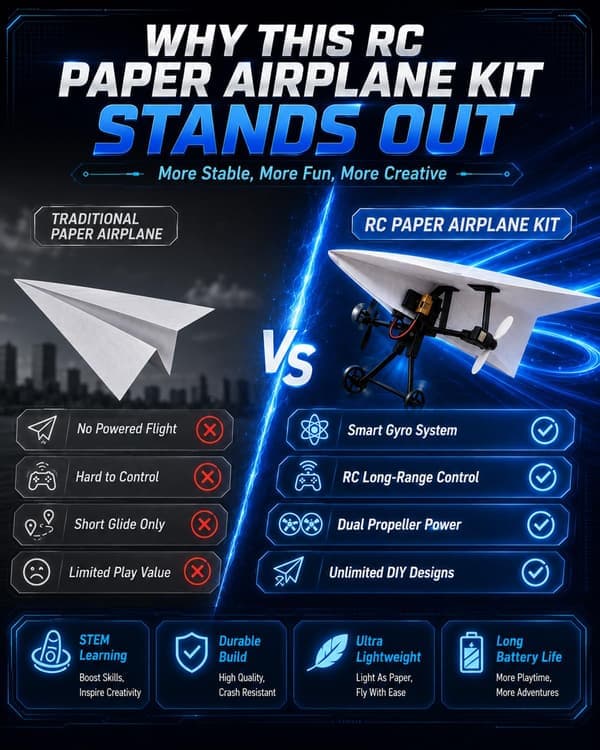 RC Paper Airplane Motor Kit DIY Model Airplane Starter Kit with Gyro Stabilizer Dual Propellers Foldable Electric Remote Control w/ Plane E