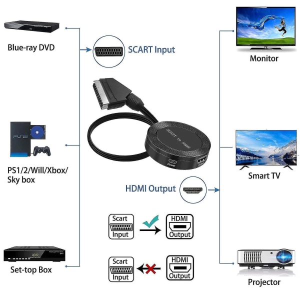 Scart till hdmi hdmi till scart till hdmi högupplösta omvandlare