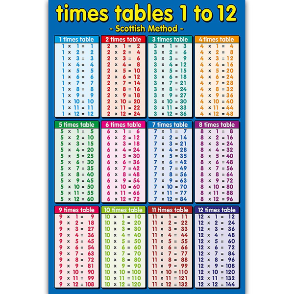 Børns vægdiagram multiplikation 1 til 12 Børn pædagogisk matematik lærings plakat 30x42cm-21