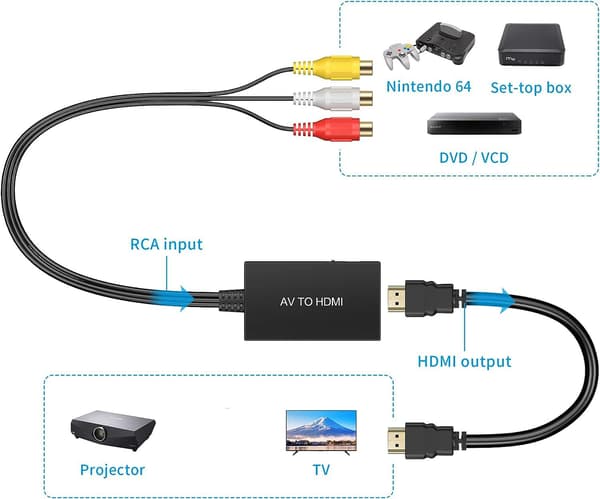 AV til HDMI HD-videoadapter, RCA til HDMI-omformer, kompositt støtter 1080p conector AV hembra