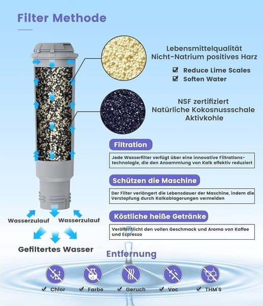 Vandfiltre til kaffemaskiner, 4 stk.