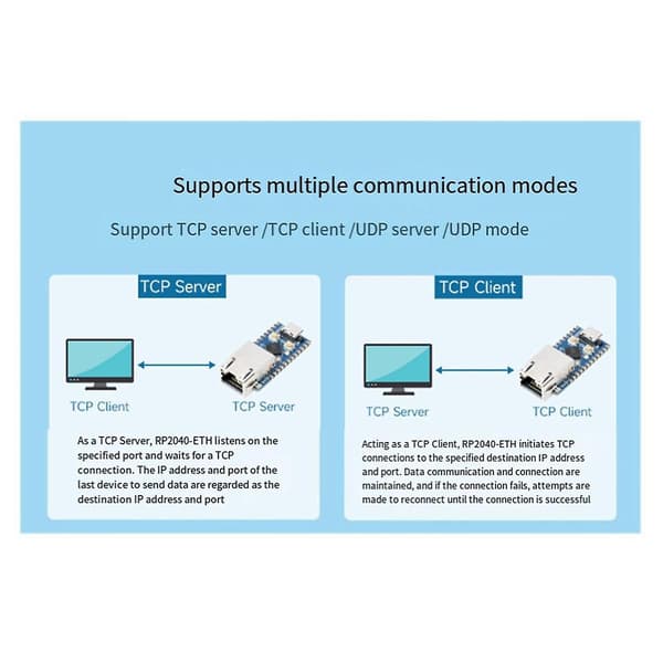 Rp2040-eth mini utviklingskort rp2040 ethernet-portmodul for mikrokontroller