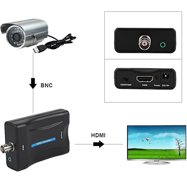 Koaxial till HDMI-adapter BNC till HDMI-omvandlare Koaxial till HDMI-omvandlare för TV-antenn 1080p/720p HD-skärm Videoadapter Övervakningsmonitor för