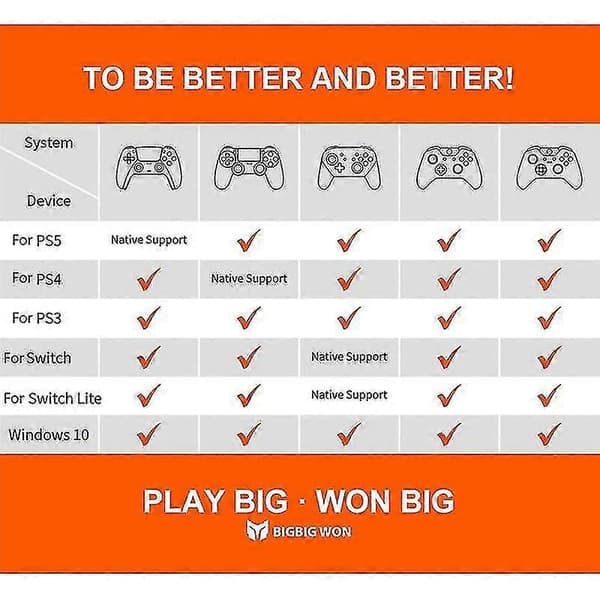R100 Pro USB-mottaker Trådløs Adapter Spillkontroller Konverter for PS4 PS5 Serie Switch-kontroller Bluet