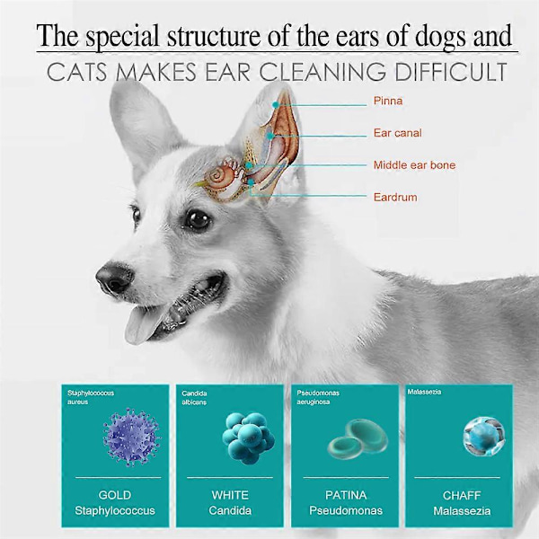 20ML Øredråber til Kæledyr Fjerner Øremider Forbedrer Hørelsen Let at Bruge Effektiv Kat Hunde Ørerenser Kæledyrsartikler 2pcs