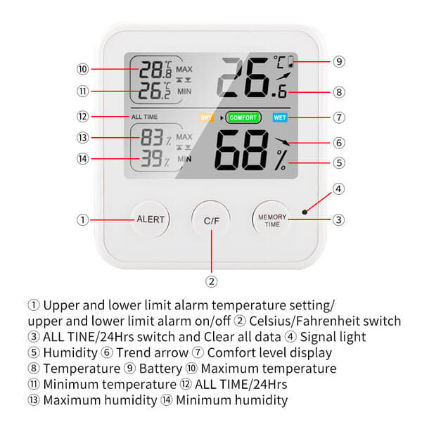 Multifunktionell inomhustermometer och hygrometer - vit