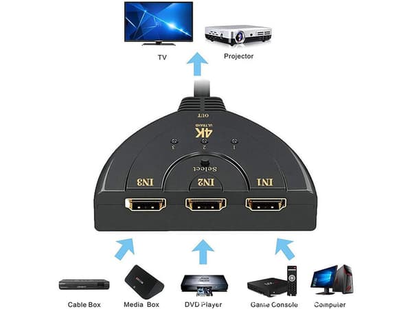 Duorem HDMI 3i1 3 porte, 4k, 50 cm