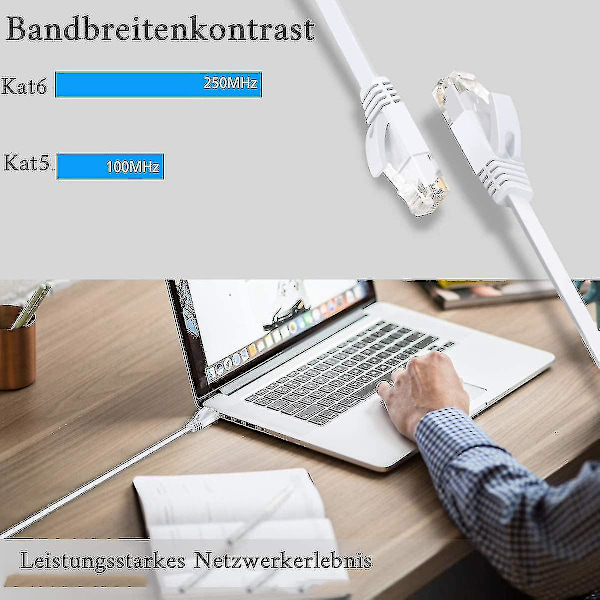 20m - Cat 6 Ethernet-kaapeli - Litteä RJ45-verkkokaapeli - 1000 Mbit/s nopeus - Gigabit LAN-kaapeli - Litteä laajakaistainen Internet-patch-kaapeli PC PS:lle