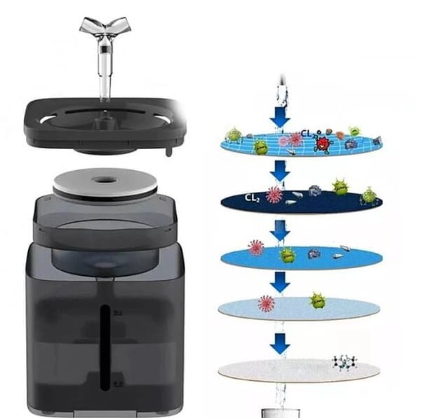 Automatisk vannfontene for katter og hunder, 2l