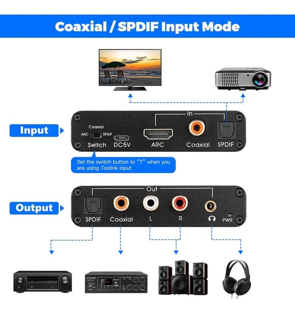 Ljudextraktor 192khz Dac-omvandlare Arc Ljudextraktor Stöder Digital -kompatibelt Ljud Till Analogt