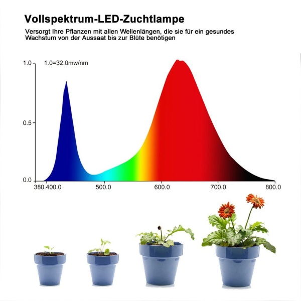 Växtlampa LED växtljus tillväxtlampa, 25W-45W, fullspektrum, 1