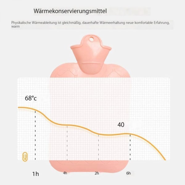 Varmvattenflaska med överdrag