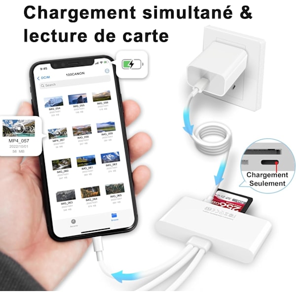 5-i-1 minneskortsläsare, USB OTG-adapter och SD-kortläsare för iPhone/iPad, USB C- och USB A-enheter med Micro SD- och SD-kortplatser