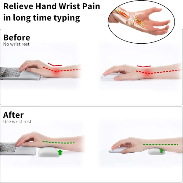 Keyboard- og Mus-Håndledsstøtte, Ergonomisk Tastaturstøttepude Håndledsstøtte, Hjemmekontor Computerborde, Laptops, Gaming, Skrivning White