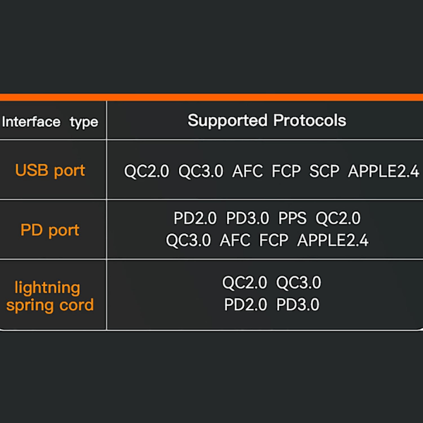 USB C-billaddare för mobiltelefon, cigarettändaradapter, PD30W QC3.0