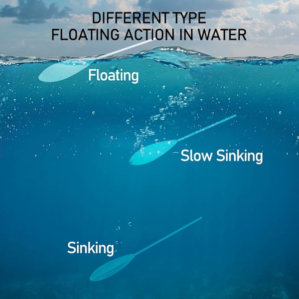 Fiskesnauser Karpefiske Kontroller Inline Kontroller Overflatesnauser Langkast Overflatesnauser