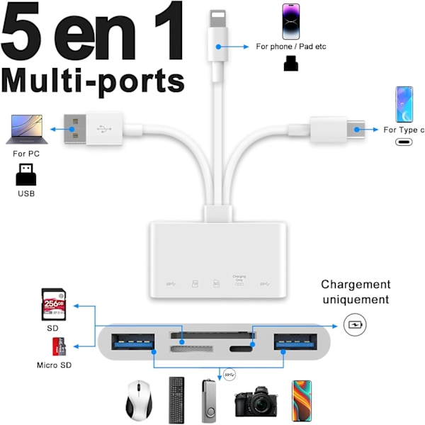 5-i-1 minneskortsläsare, USB OTG-adapter och SD-kortläsare för iPhone/iPad, USB C- och USB A-enheter med Micro SD- och SD-kortplatser